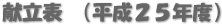 献立表 （平成２５年度）