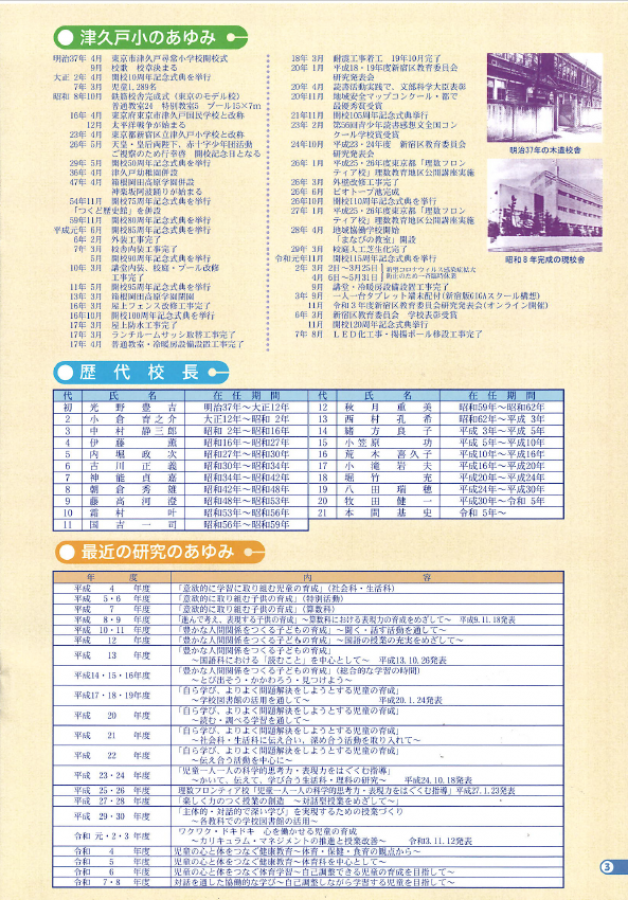 津久戸小のあゆみ