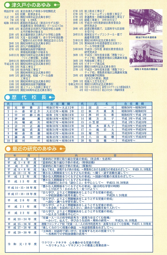 津久戸小のあゆみ